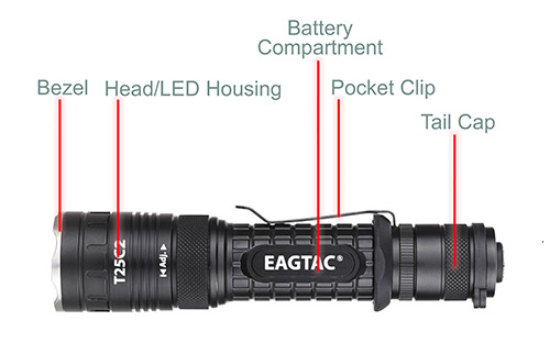 parts a flashlight - how they work